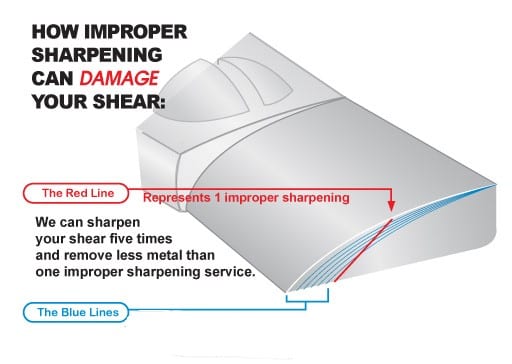 Basic Sharpening Demonstration of a Convex Edge Stylist Scissors